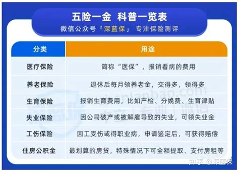 辞职后社保怎么处理，权益才不会受损？ 知乎