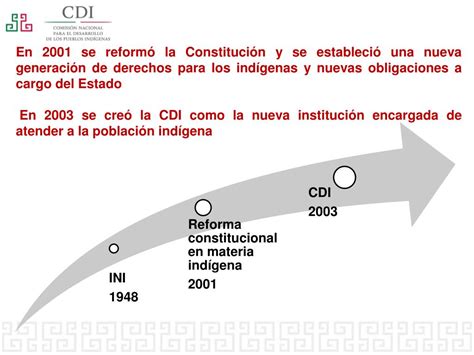 Ppt Comisión Nacional Para El Desarrollo De Los Pueblos Indígenas Powerpoint Presentation Id