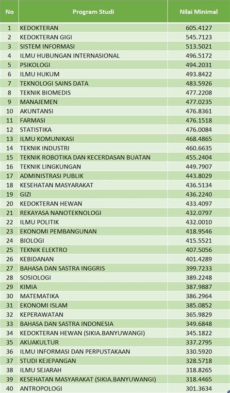 PPMB Universitas Airlangga