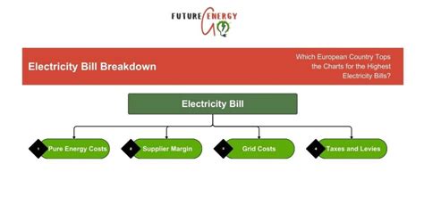 (2025) A Comprehensive Guide To Electricity Bill Breakdown. Which ...