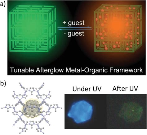 A A Schematic Of Mof Znterephthalate Showing Tunable Afterglow