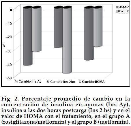 Efecto De La Combinaci N Rosiglitazona Metformin Y De La Monoterapia