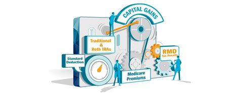 Tax Planning For Retirement Ameriprise Financial