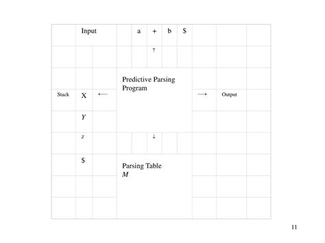 Top Down Parsing Cannot Be Performed On Left Recursive Grammars Ppt