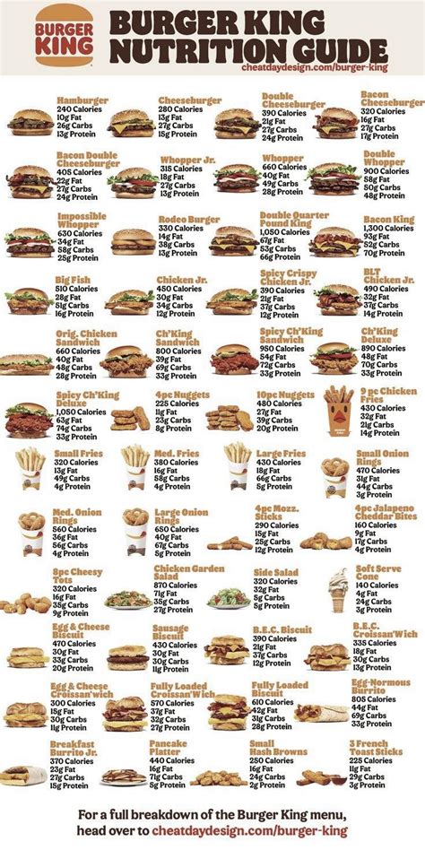 Exploring The Delectable Delights Of The Burger King Menu Home The