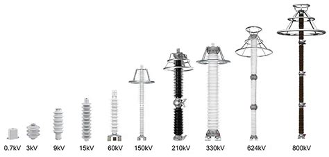 How to Select Surge Arrester – The Ultimate Guide