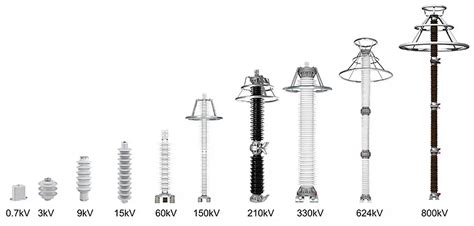 How To Select Surge Arrester The Ultimate Guide