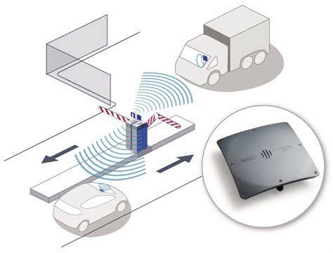 Automated And Efficient Flow For Transport Vehicles With Rfid Long