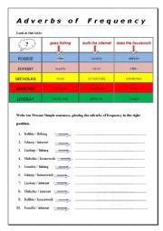 Adverbs Of Frequency ESL Worksheet By Karaa