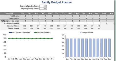 Excel Budget Forecast Template