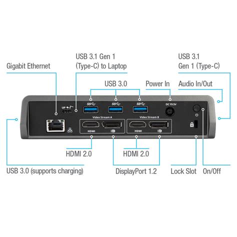 Targus Usb C Universal Dv4k Docking Station With 60w Power Dock180usz — Myshopville