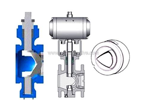 V Type Ball Valve Company