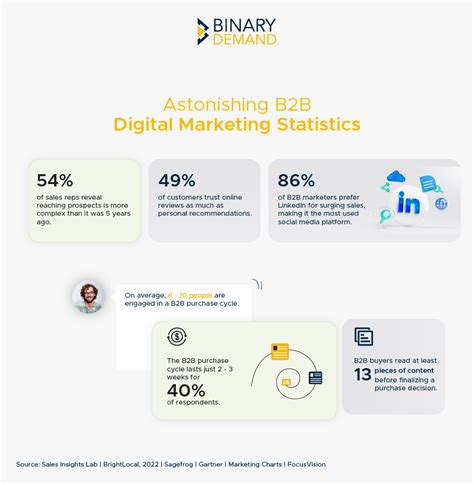 Effective B2b Digital Marketing Strategies For Maximum Customer Acquisition By Aloksingh Medium