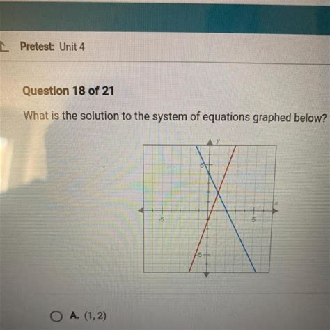 What Is The Solution To The System Of Equations Graphed Below