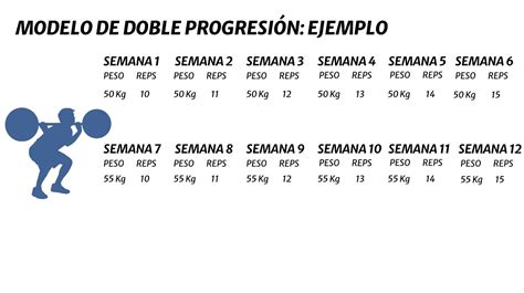 C Mo Progresar Si Soy Principiante M Todo De Doble Progresi N