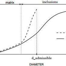 Schematic diagram of the substitution method [2]. | Download Scientific ...