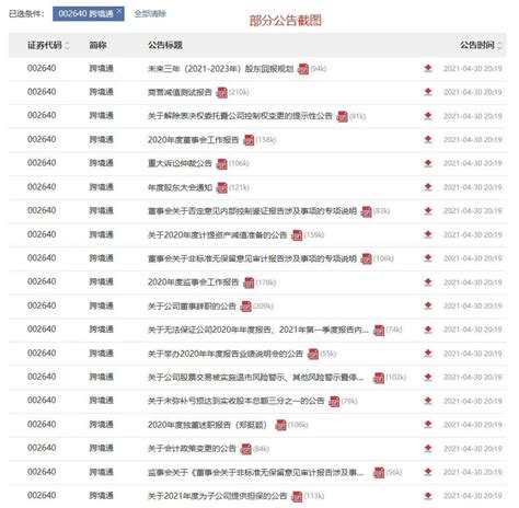 7万股民懵了！业绩突然爆雷，130万手封死跌停，刚又被st拉响退市警报！跨境通问题 羽毛出海