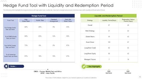 Hedge Fund Risk And Return Analysis Powerpoint Presentation Slides Ppt