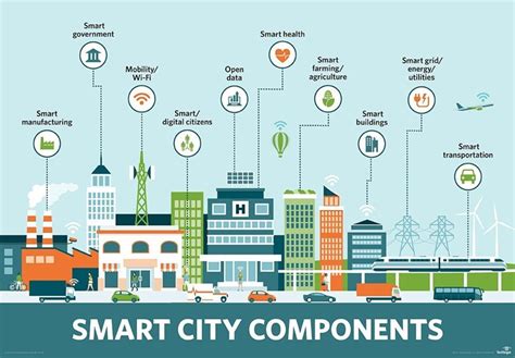 Smart Building/Campus/Cities - NAVTAT Solutions