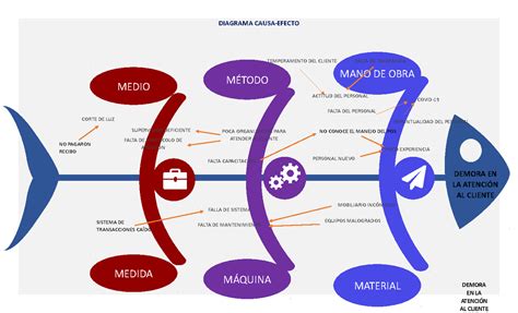 PLantilla Ishikawa En Word 09 DIAGRAMA CAUSA EFECTO MANO DE OBRA
