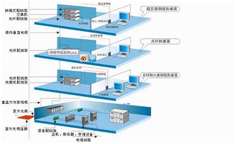 弱電系統都包含什麼內容？弱電行業十大系統解析 每日頭條