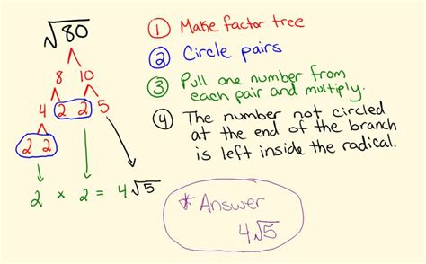 Simplifying Radicals Algebra 1 Flipped