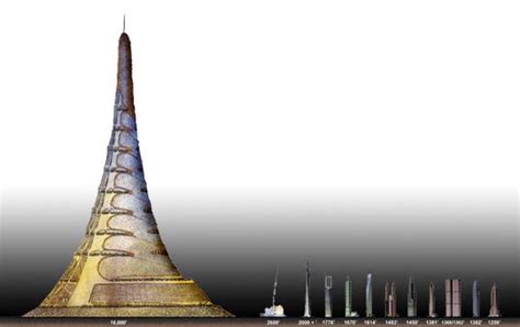 Ultima Tower - Alchetron, The Free Social Encyclopedia