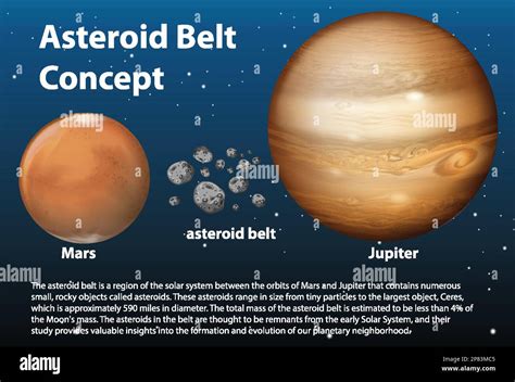 Asteroid Belt Graph