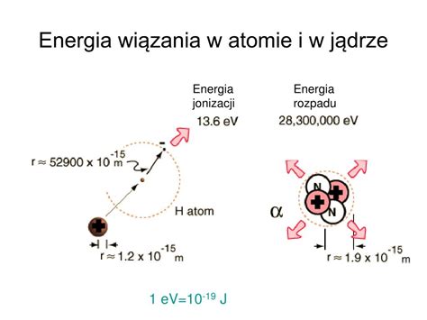 PPT Fizyka jÄdrowa PowerPoint Presentation free download ID 971225