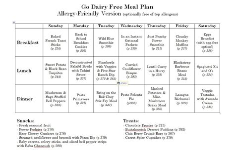 Go Dairy Free Meal Plan: Top Allergy-Friendly Version (Printable!)