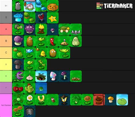 My Tier List Pvz1 Plantsvszombies