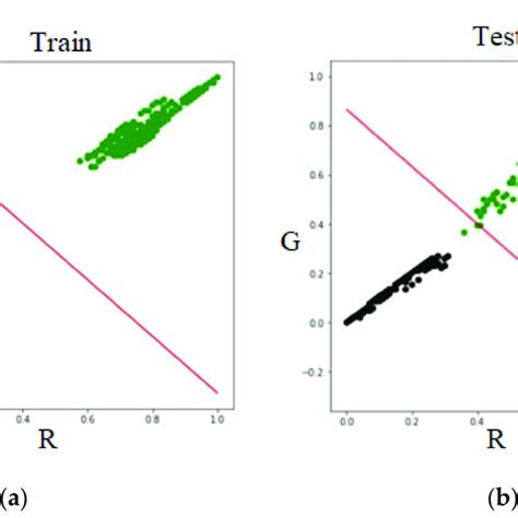 Diagram Of Binary Logistic Regression Download Scientific Diagram