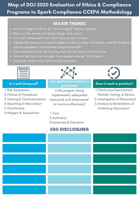 Esg And Compliance Professionals Five Things You Need To Know And Five Steps To Take Now