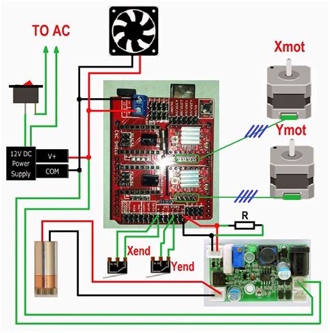 Cnc Shield Arduino Uno