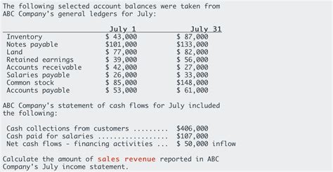 Solved The Following Selected Account Balances Were Taken Chegg