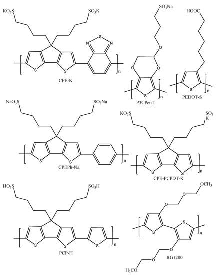 Polymers Free Full Text π Conjugated Polymers And Their Application