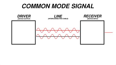 Balanced Vs Unbalanced Audio Does Balanced Audio Sound Better