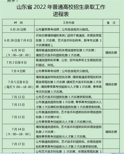 2023四川高考各批次征集志愿填报时间汇总（填报流程 填报入口）