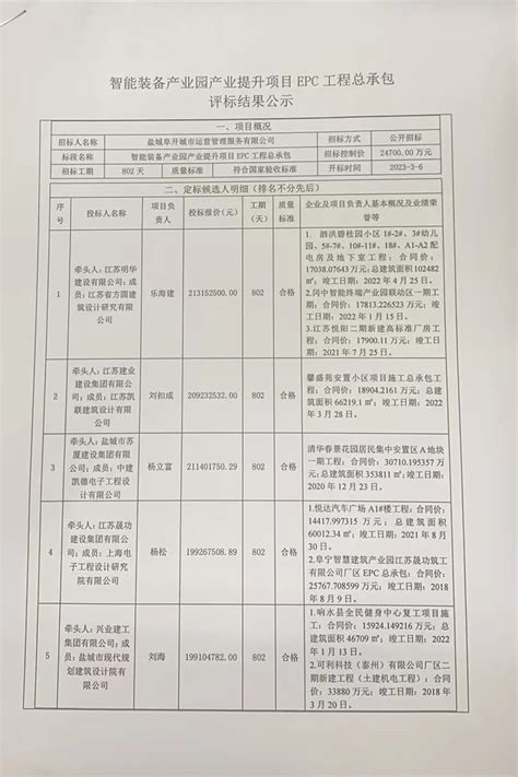 智能装备产业园产业提升项目epc工程总承包评标结果公示 阜宁县区域项目网上交易平台