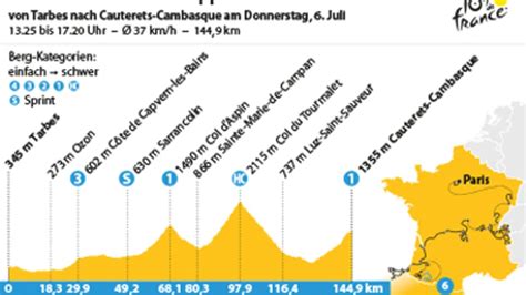 Tour De France 6 Etappe Tourmalet Und Erste Bergankunft TOUR