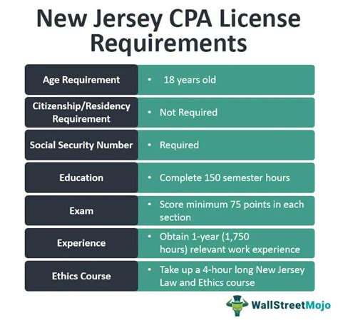 New Jersey Cpa Exam And License Requirements 2023