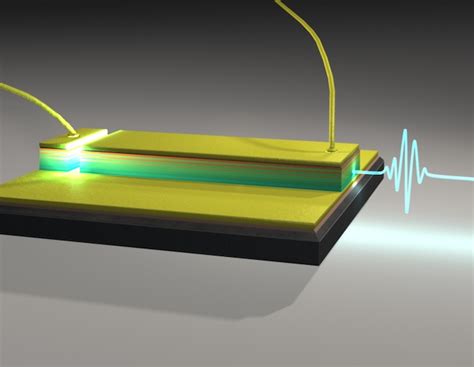 Pushing The Boundaries Of Quantum Cascade Lasers ULTRAQCL Project