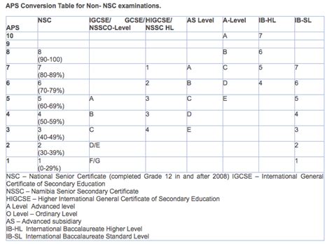 How To Calculate Ul Aps Ul Aps Score Calculator Demzyportal