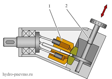 Аксиально-поршневые насосы с наклонным блоком, с наклонным диском ...