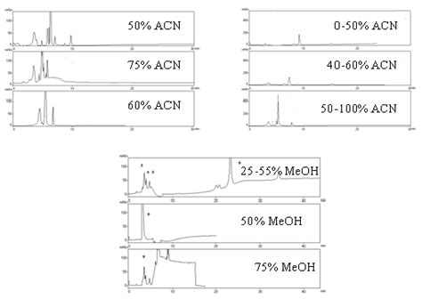 Hplc Uv Chromatograms Of Standard Carbamate Mix Standard Using 220 Nm Download Scientific