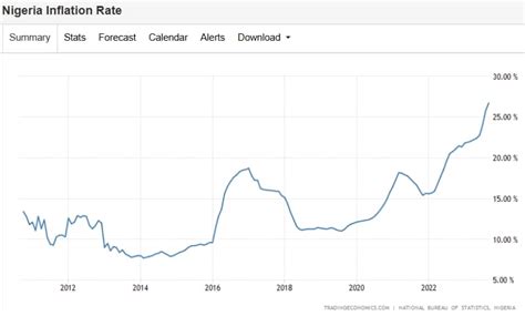 Keble Opinion The Dollars Investment Appeal Amid Economic Uncertainty