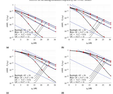 Exact Solid Line And Asymptotic Dashed Line Expressions Of Twdp