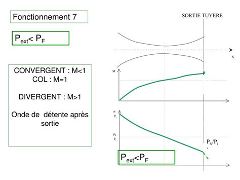 PPT FLUIDE PARFAIT COMPRESSIBLE ECOULEMENT PERMANENT PowerPoint