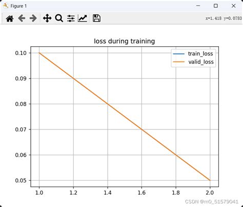 【深度学习实战（8）】如何绘制loss曲线图科研绘图train Loss曲线怎么画 Csdn博客