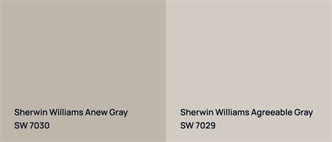 Sherwin Williams SW 7030 Anew Gray Paint Color Review